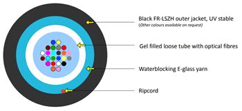 Kabel optický WIREX J/A-DQ(BN)H WBF, 24vl., 09/125, LSOH-FR, BE02, CLT, Eca, KDP