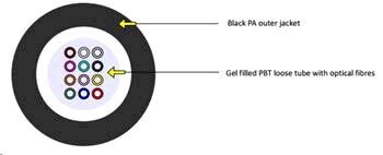 Optický kabel, Blown Cable, 12vl., 9/125, LFP, 2,8mm, CLT